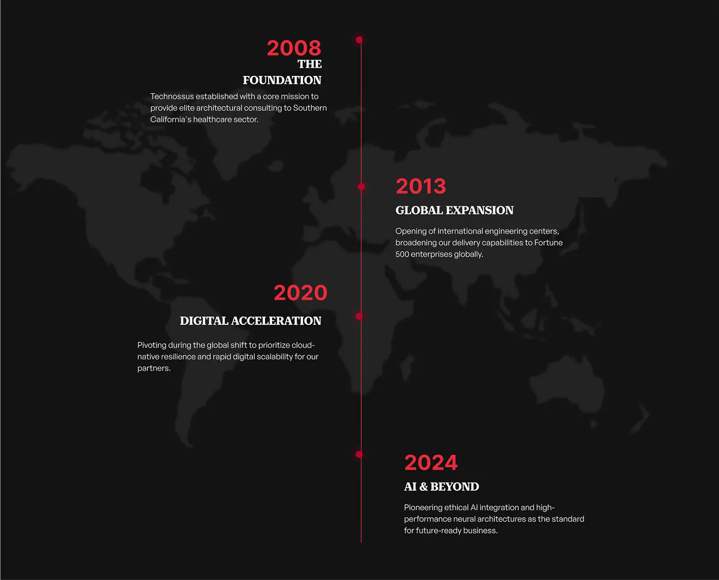 Technossus history timeline